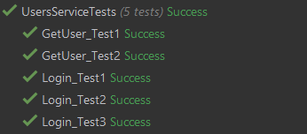 Naming tests with objects under tests named, for example GetUser_Test1, Login_Test1. Class named UsersServiceTests