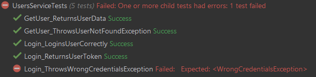 Naming tests and failure of nondescriptive test