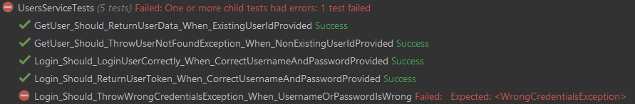 One test failing from all properly named. Thanks to its descriptiveness, it's easy to see what's wrong