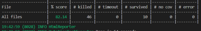Output of npx stryker run command. 46 mutants killed, 10 survived, 82.14% mutant coverage